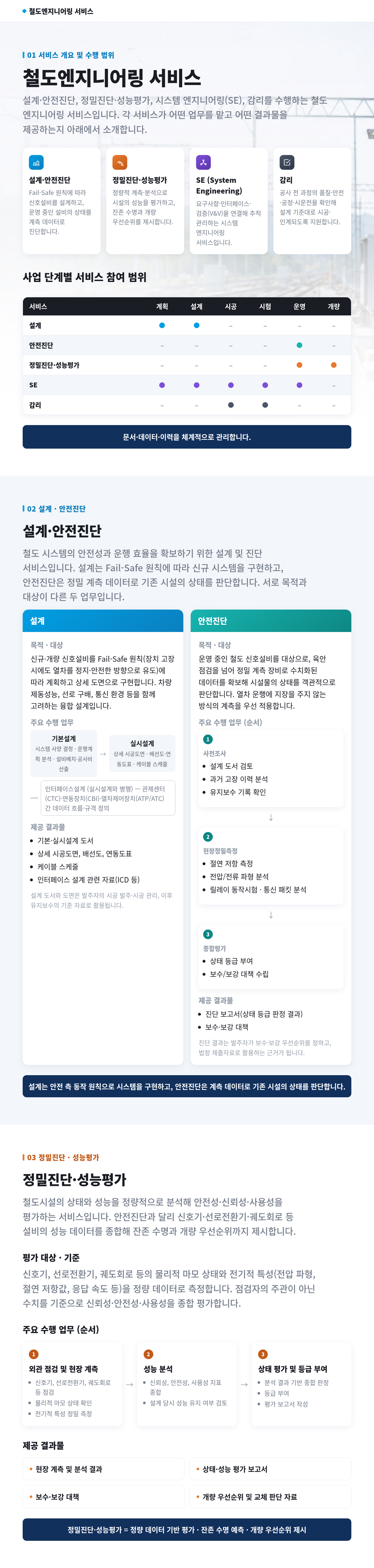 철도 엔지니어링1