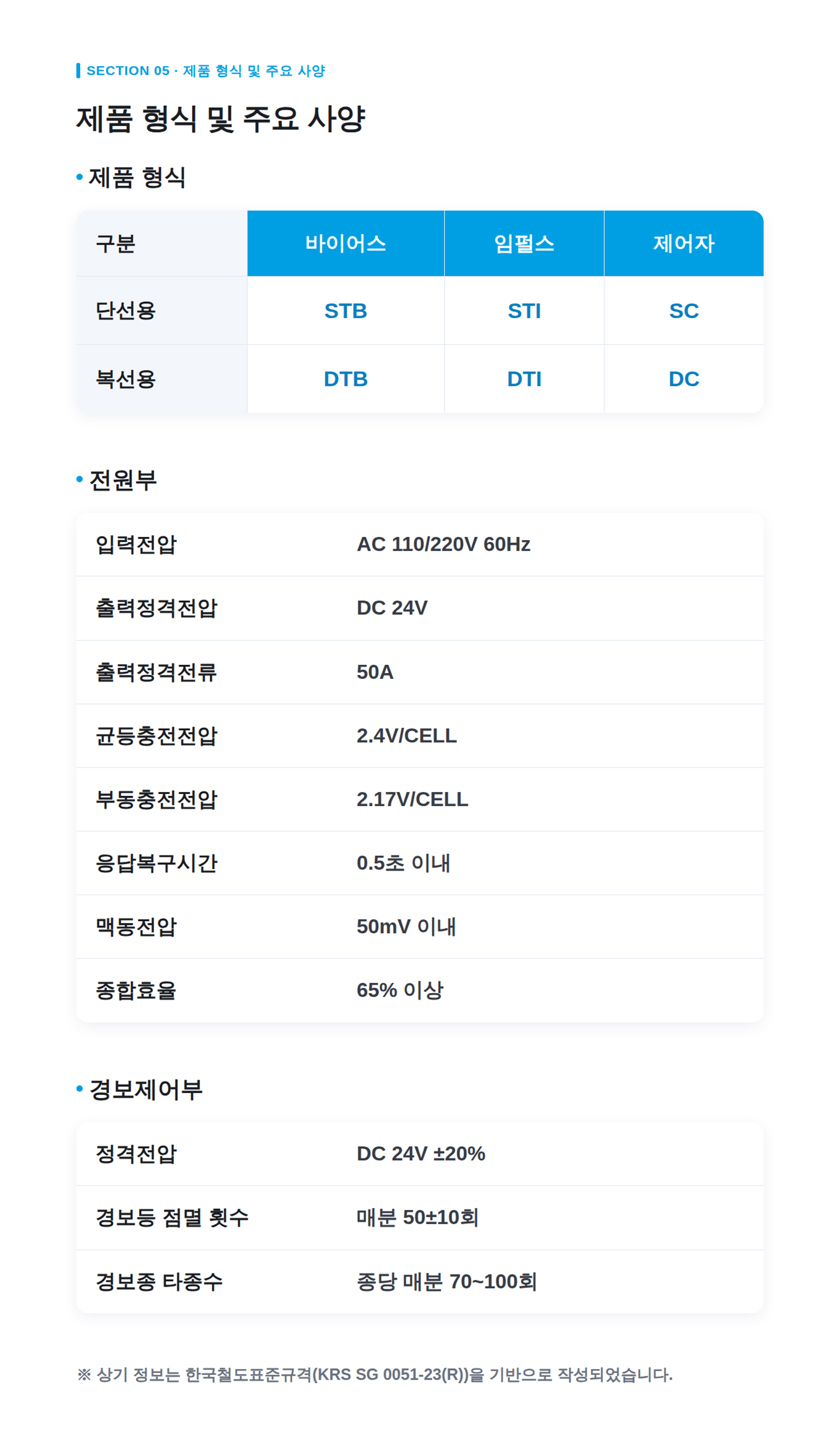 건널목 제어 유니트
