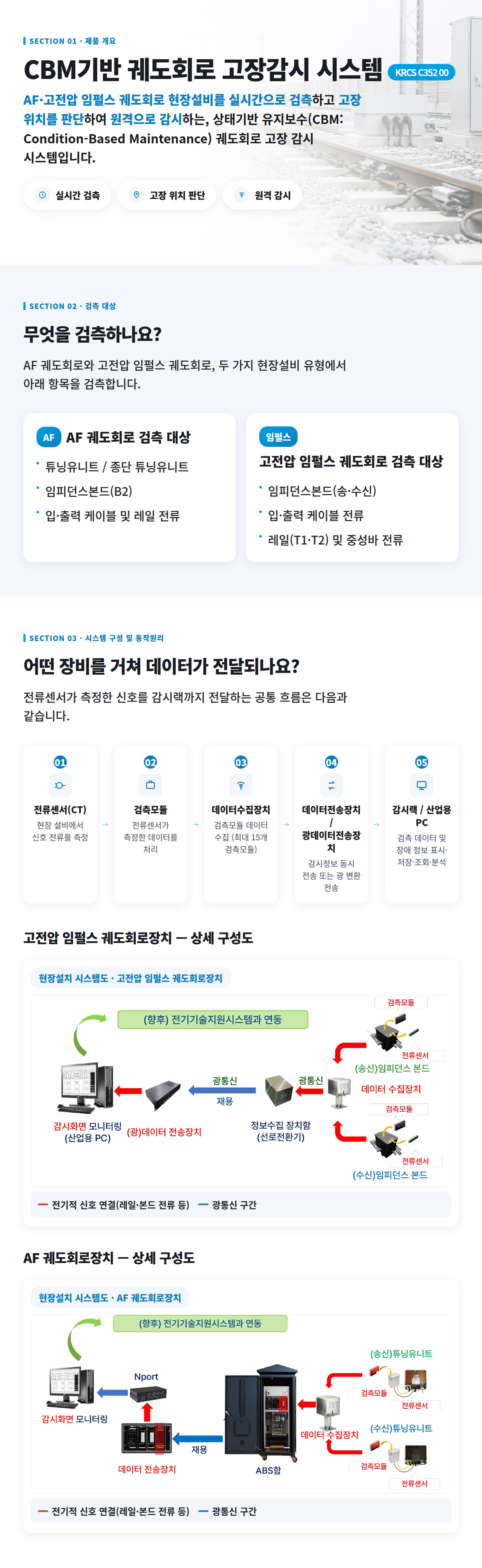 궤도회로 고장감시시스템