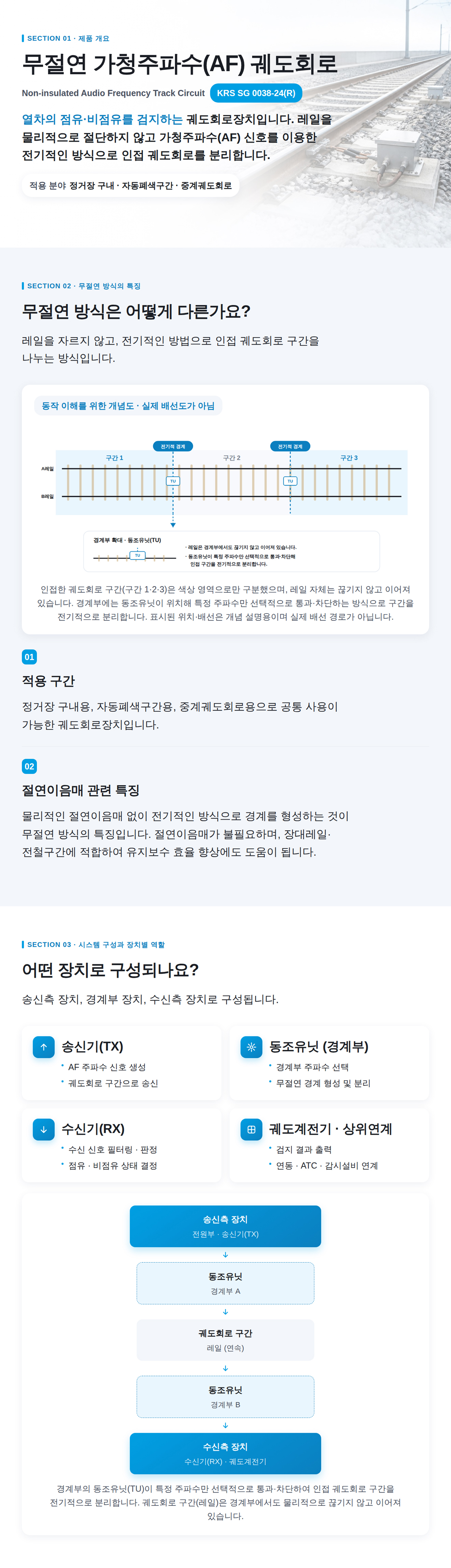 무절연 AF궤도회로장치