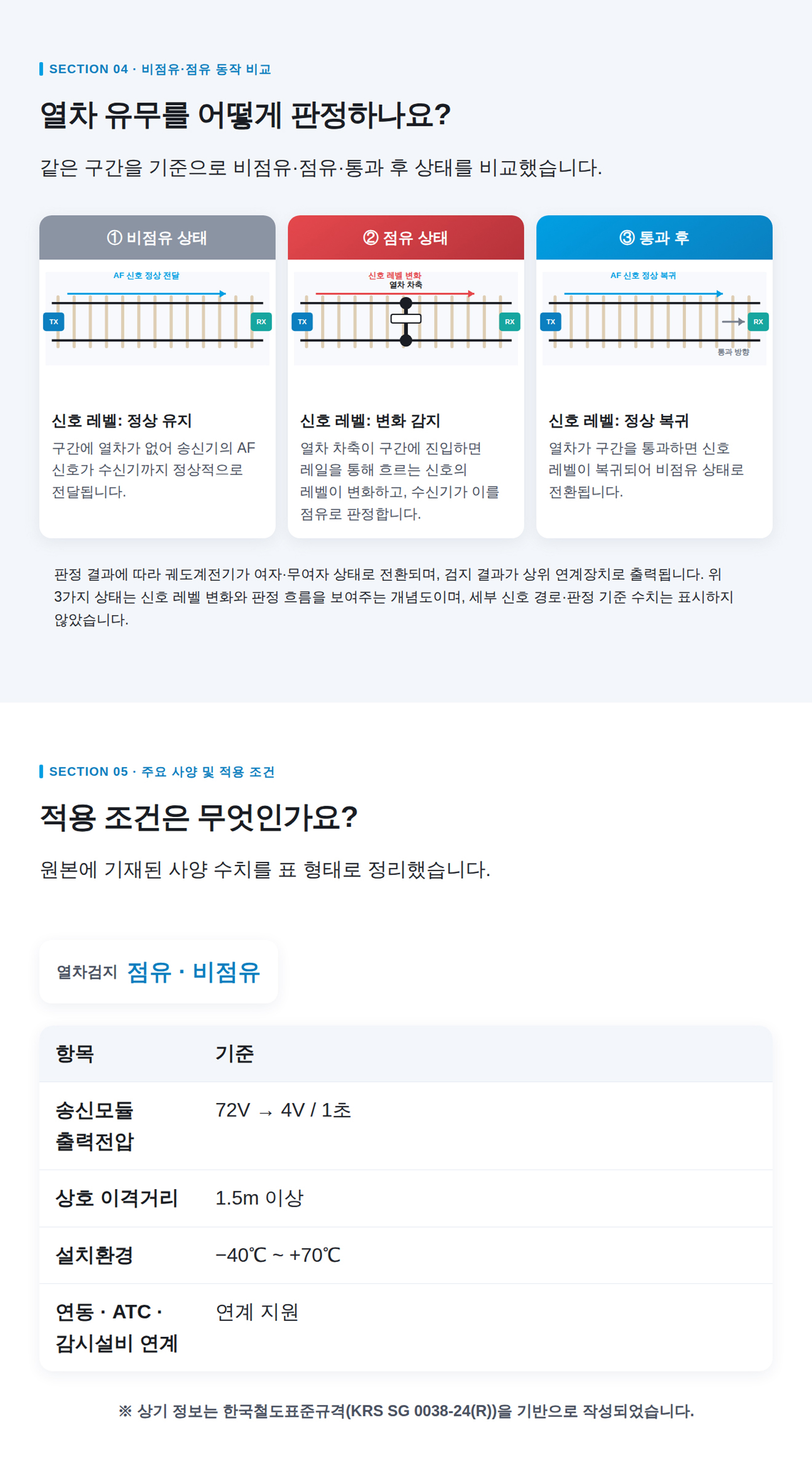 무절연 AF궤도회로장치