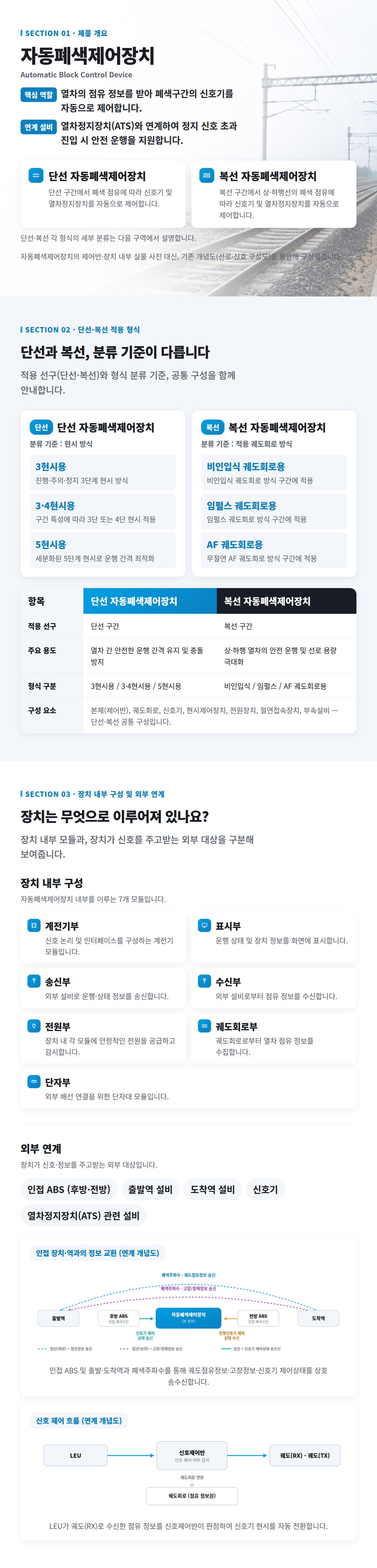 자동폐색제어장치