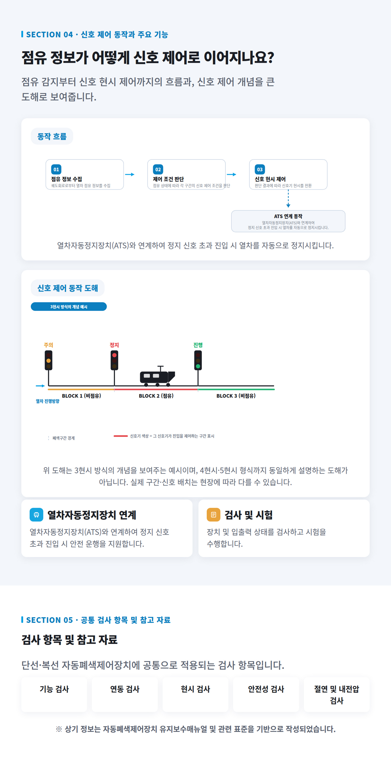 자동폐색제어장치