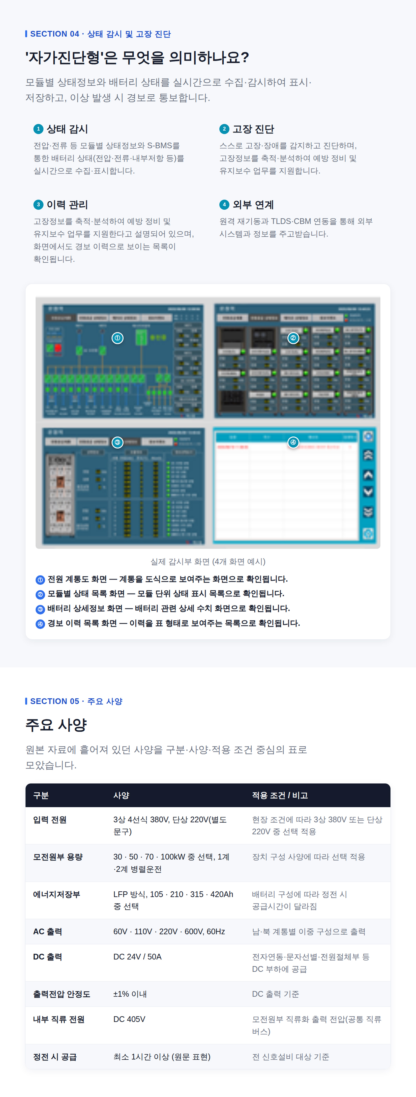 철도신호용_통합전원공급장치