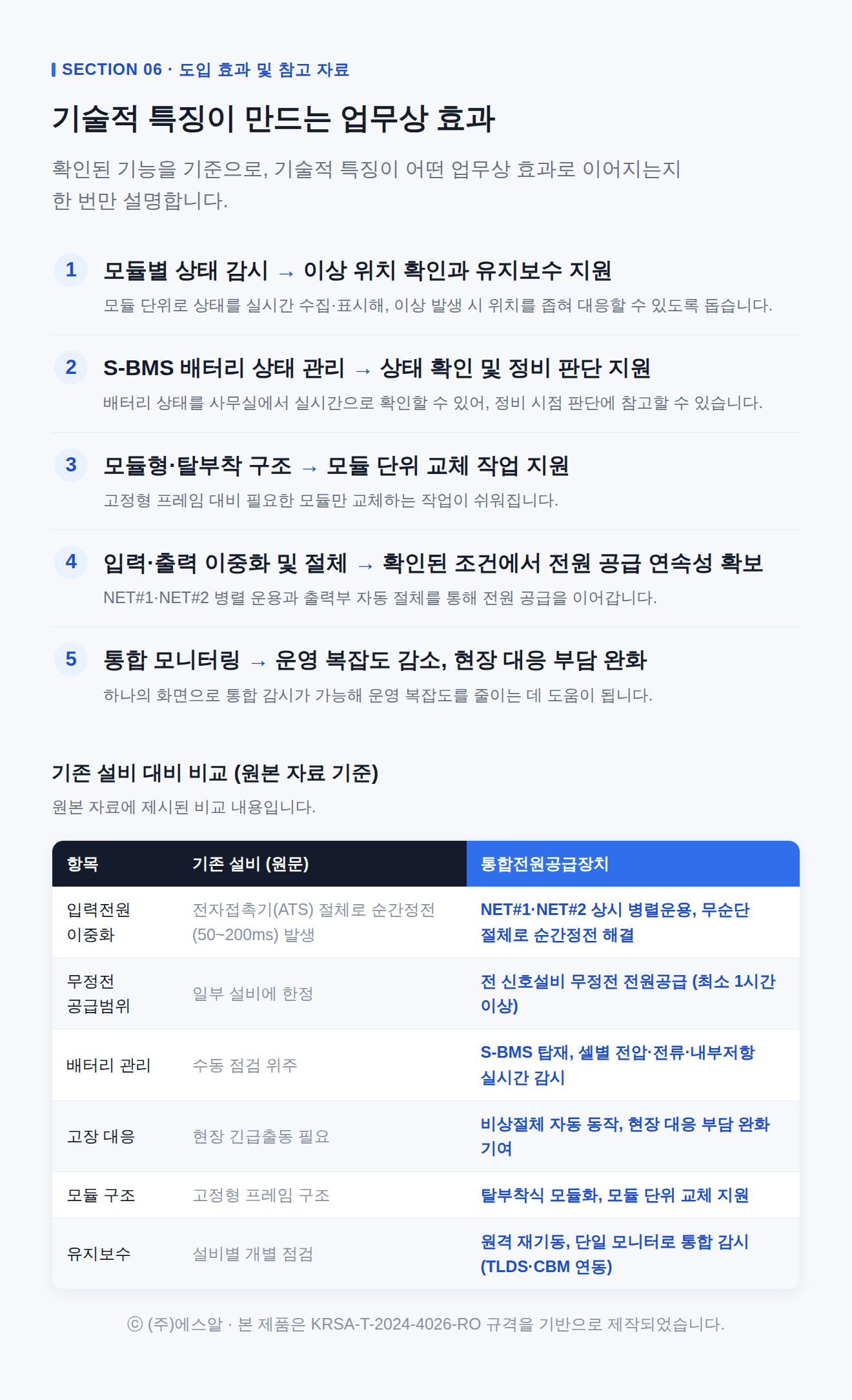 철도신호용_통합전원공급장치