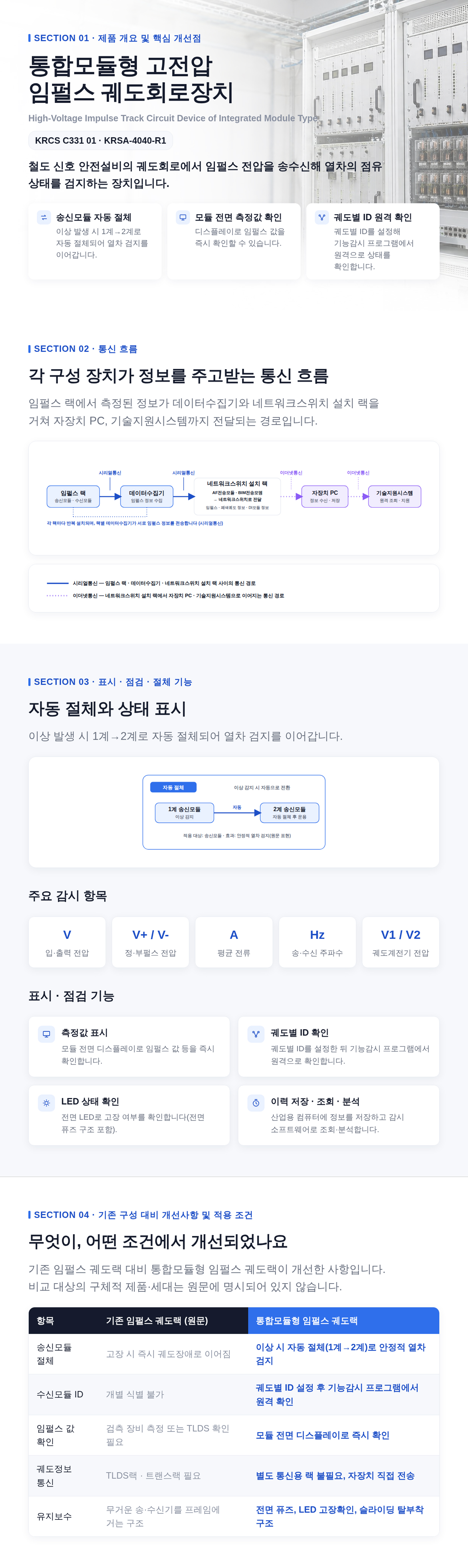 통합모듈형_임펄스궤도회로장치